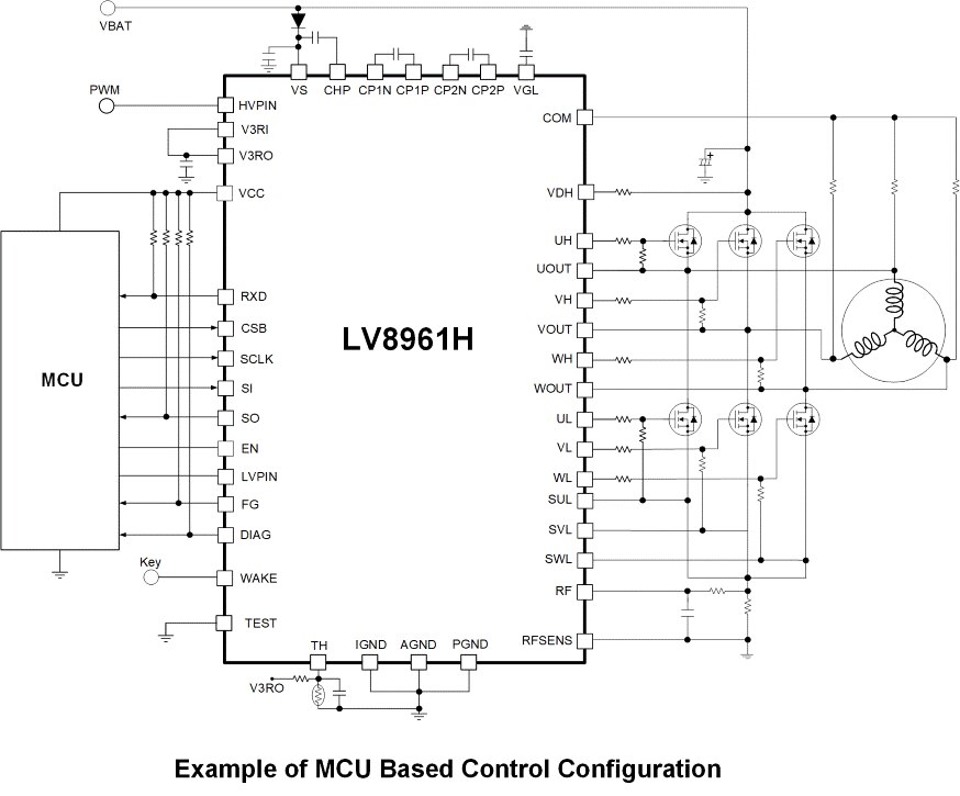 LV8961HUW: Sinusoidal Sensorless Three-Phase Brushless DC Motor Controller and Predriver, Automotive